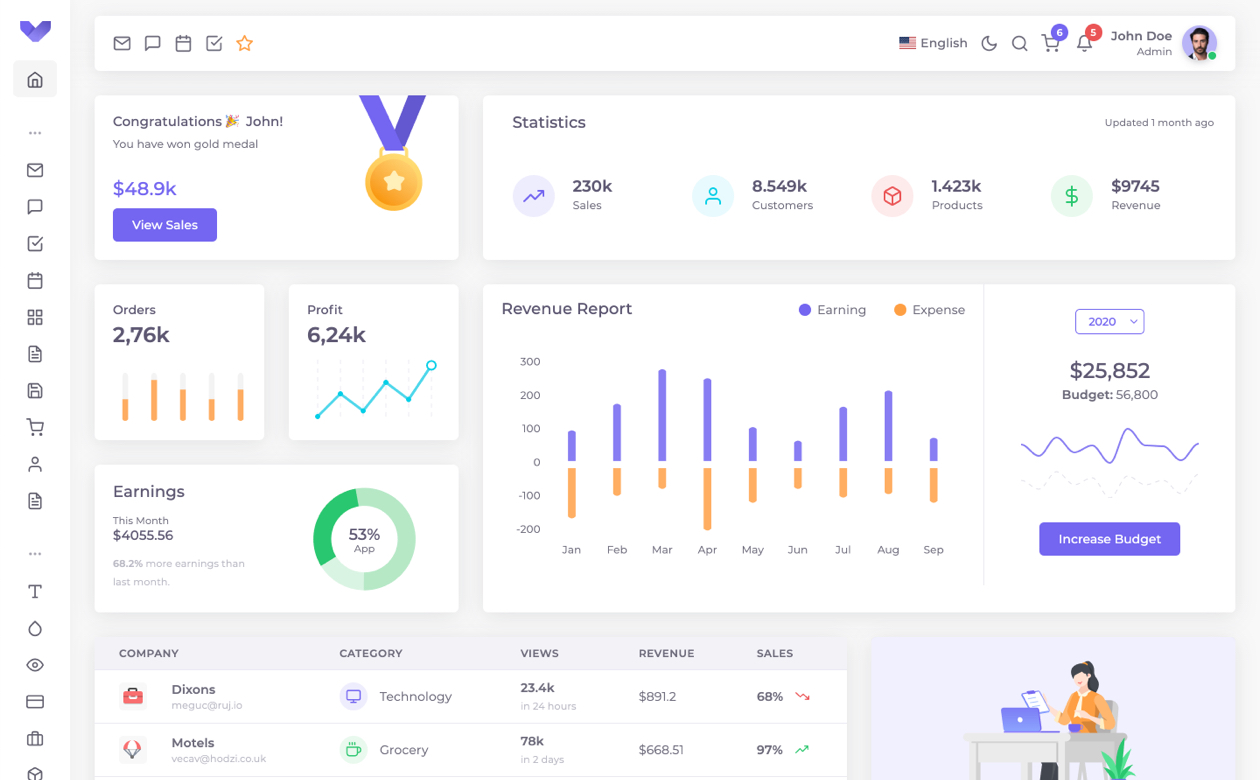 Detail Bootstrap Dashboard Template Tutorial Nomer 30