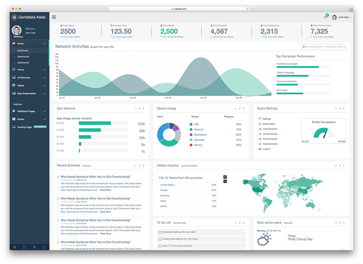 Detail Bootstrap Dashboard Template Tutorial Nomer 32