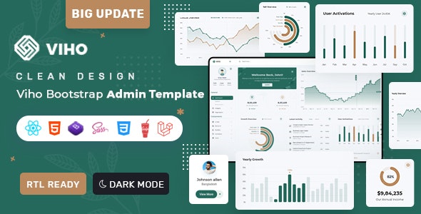 Detail Bootstrap Dashboard Template Tutorial Nomer 44