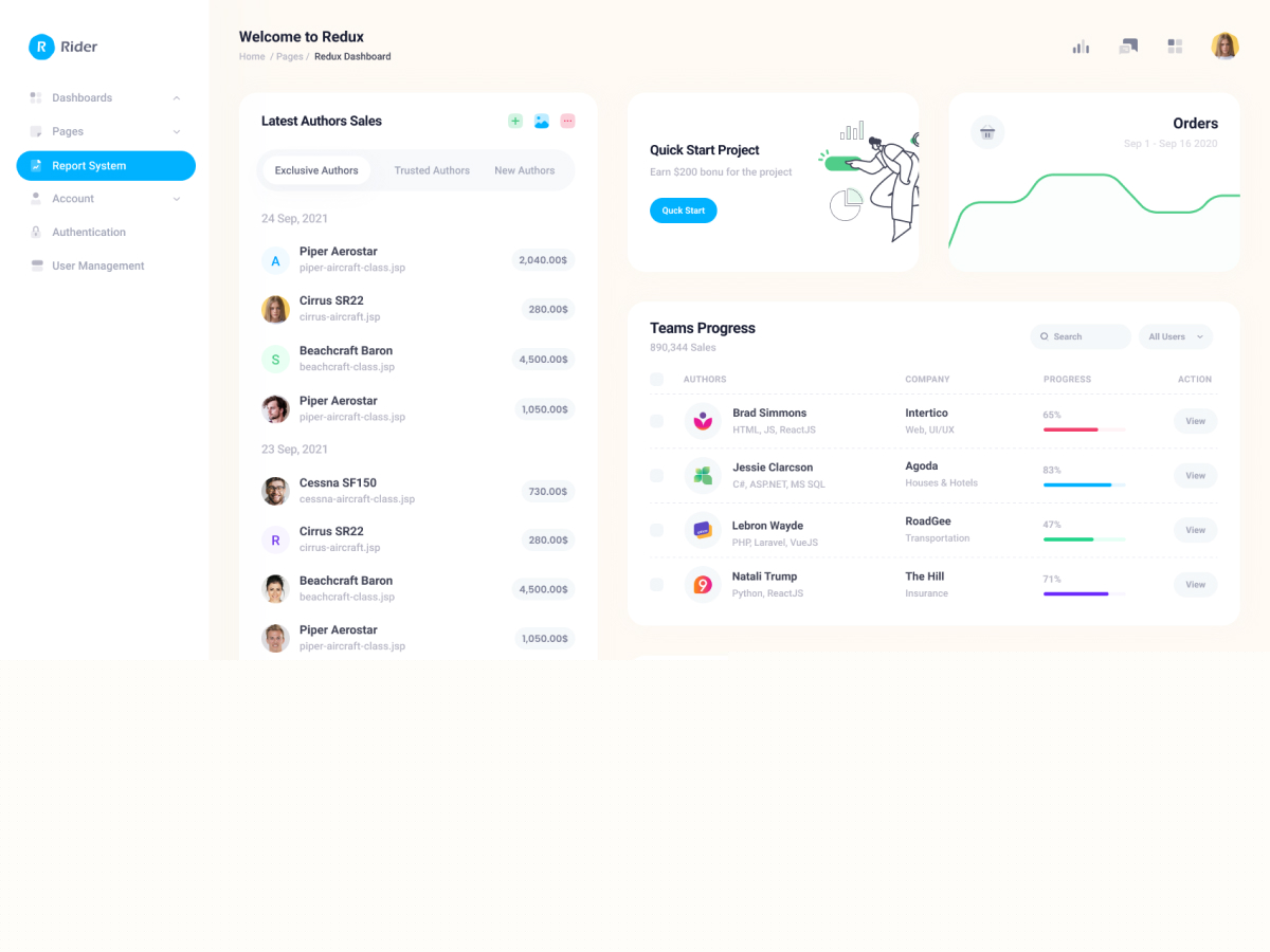 Detail Bootstrap Dashboard Template Tutorial Nomer 48