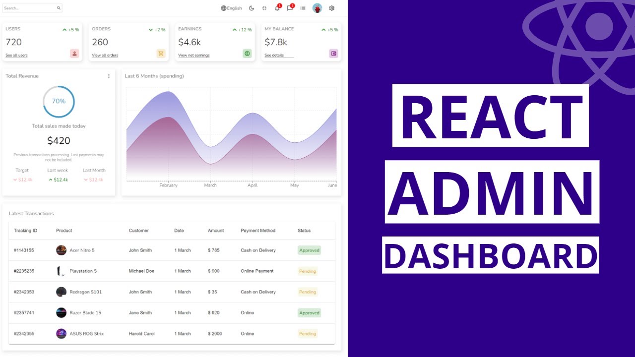 Detail Bootstrap Dashboard Template Tutorial Nomer 50