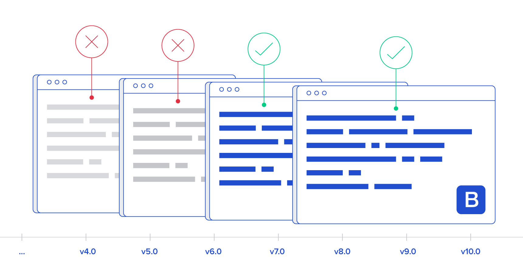 Detail Bootstrap Document Template Nomer 38