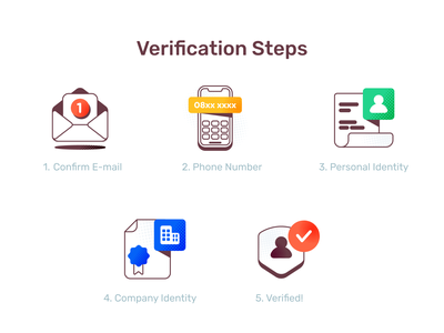 Detail Bootstrap Email Verification Template Nomer 35