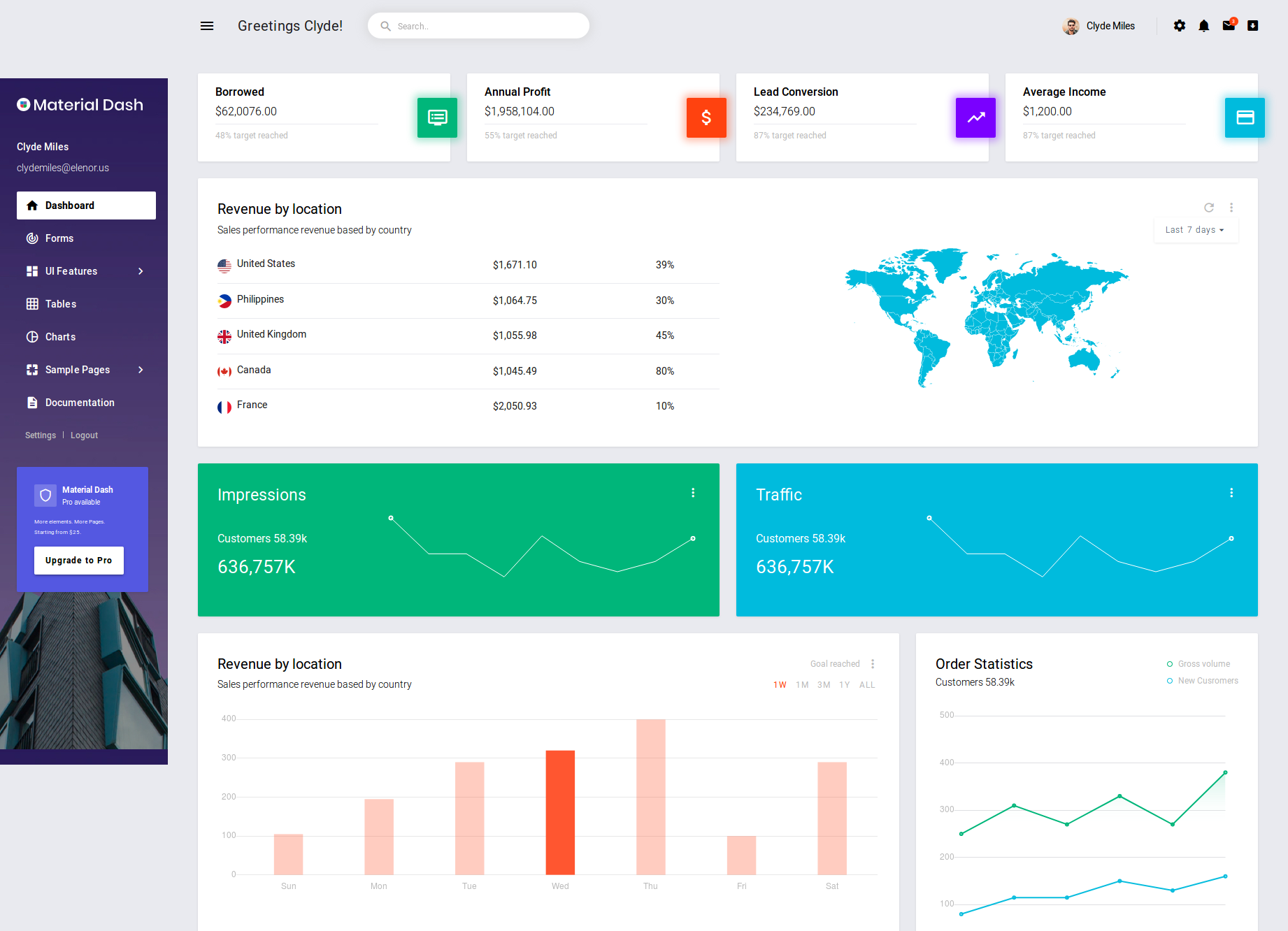 Bootstrap Material Design Admin Template Free Download - KibrisPDR