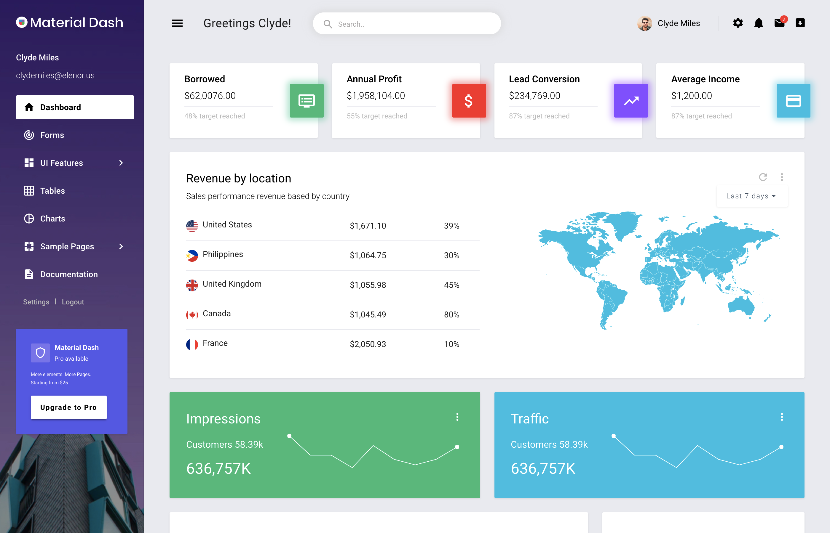 Detail Bootstrap Material Design Admin Template Free Download Nomer 23