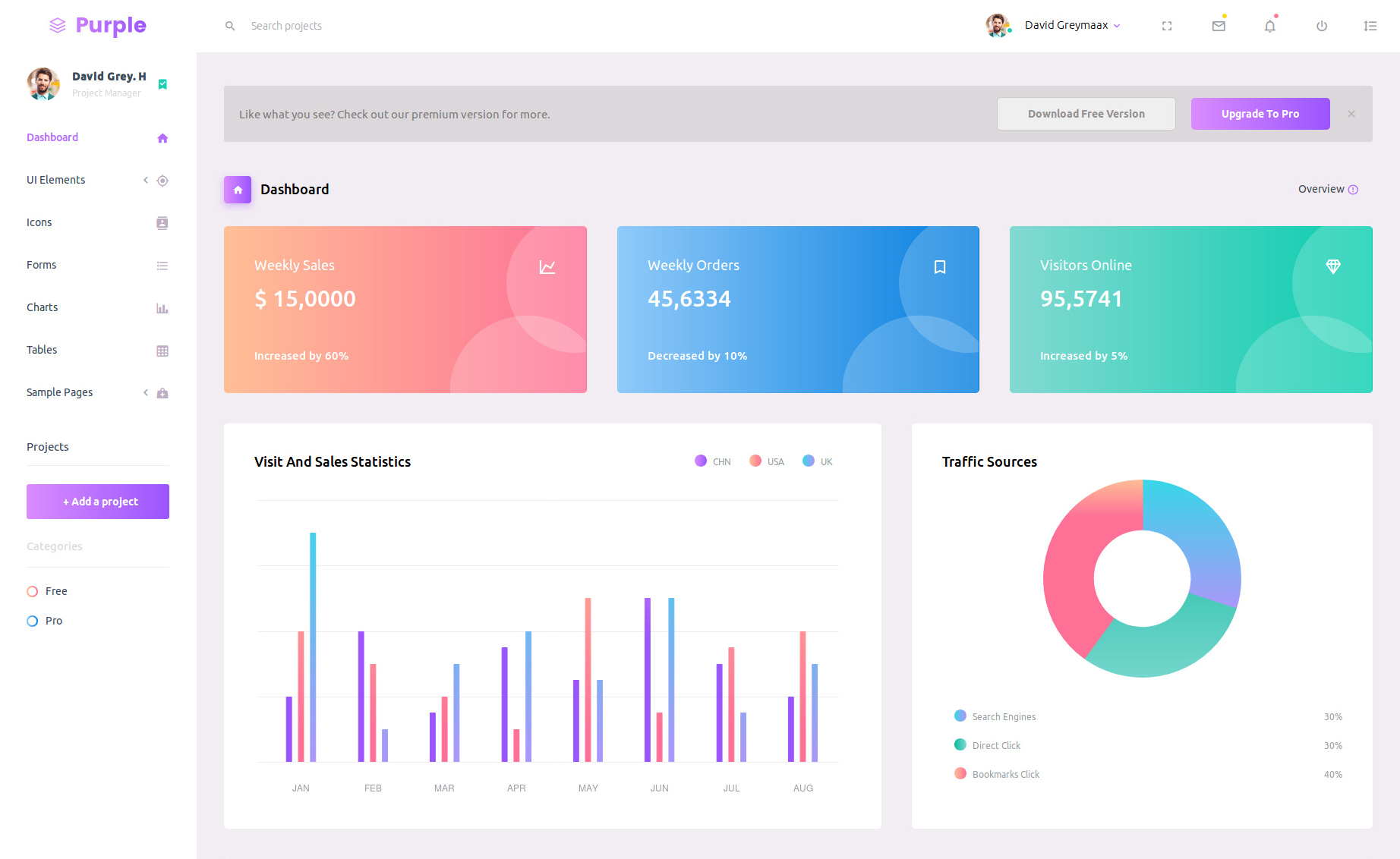 Detail Bootstrap Material Design Admin Template Free Download Nomer 4