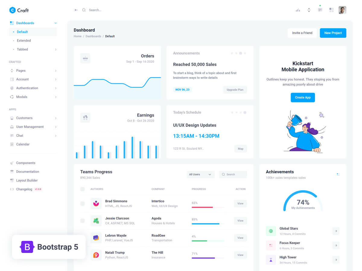Detail Bootstrap Structure Template Nomer 5