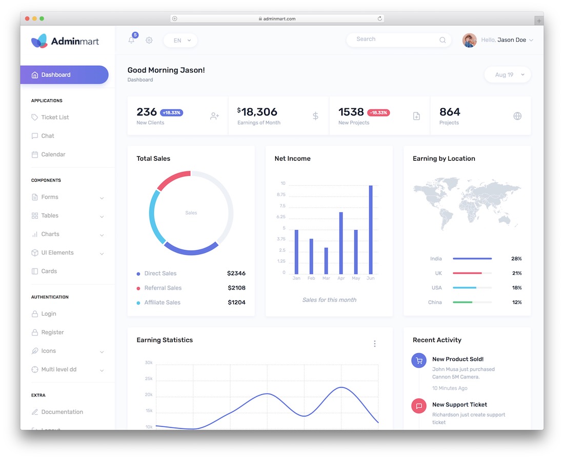 Detail Bootstrap Survey Template Free Nomer 53