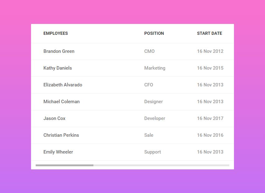 Detail Bootstrap Table Template Nomer 11