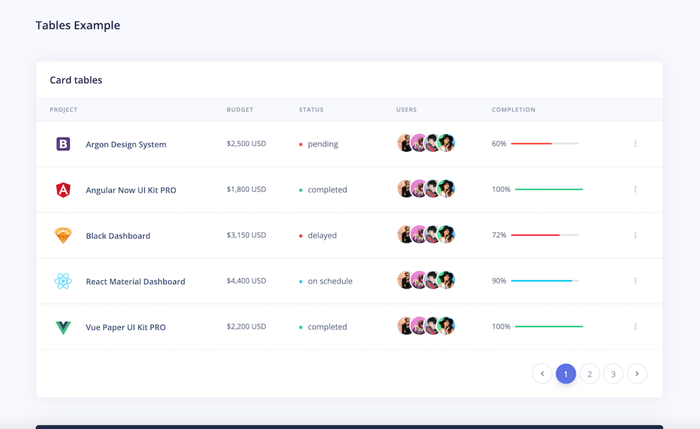 Detail Bootstrap Table Template Nomer 14