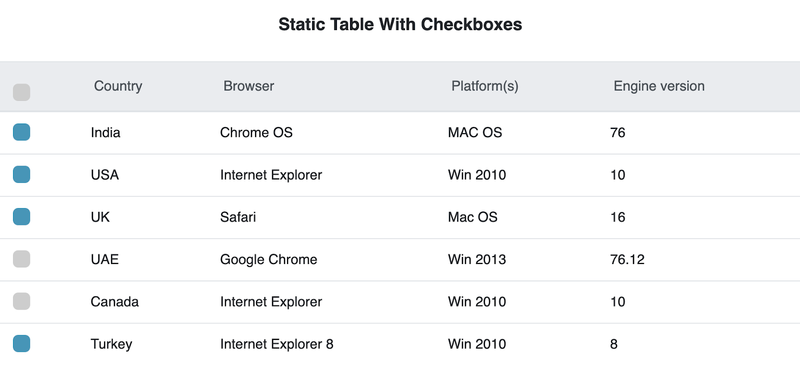 Detail Bootstrap Table Template Nomer 31