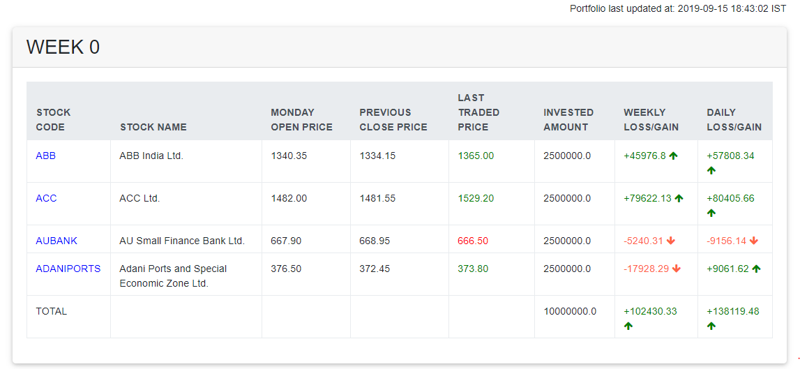 Detail Bootstrap Table Template Nomer 36