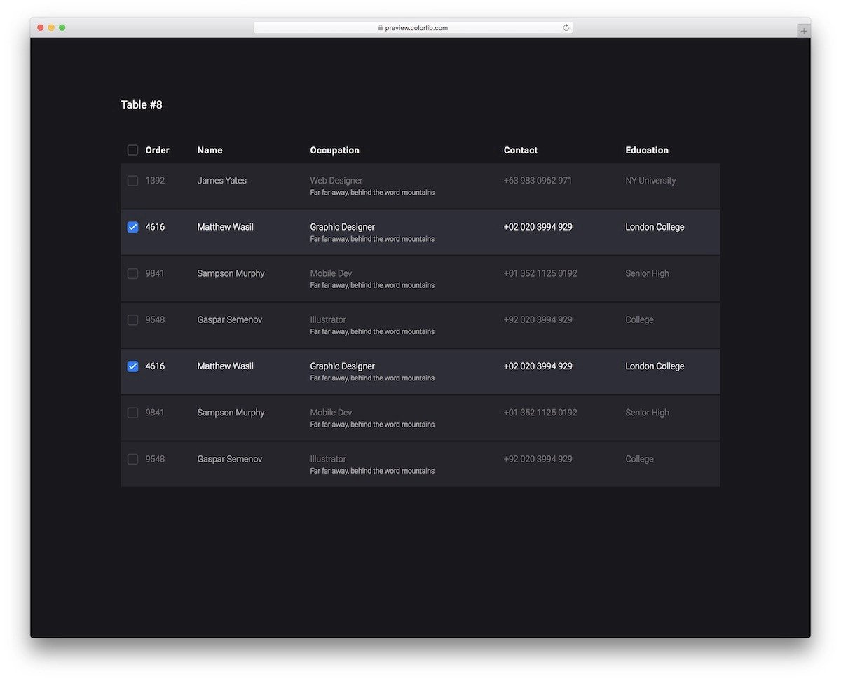 Detail Bootstrap Table Template Nomer 43