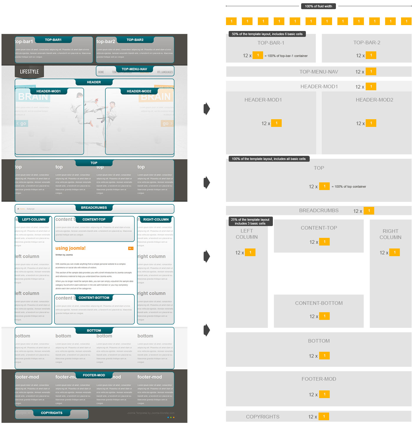 Detail Bootstrap Template Grid Nomer 21