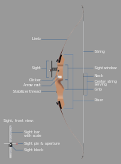 Detail Bow Riser Template Nomer 31