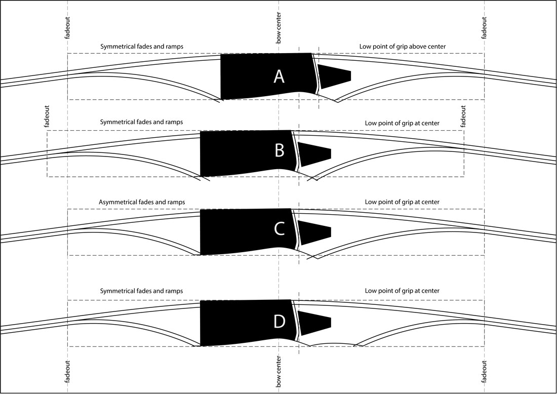 Detail Bow Riser Template Nomer 10