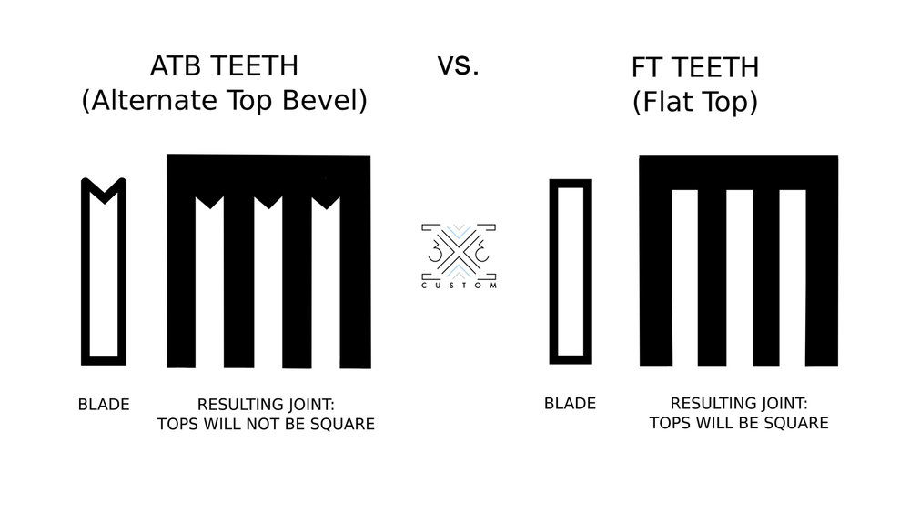 Detail Box Joint Jig Template Nomer 3