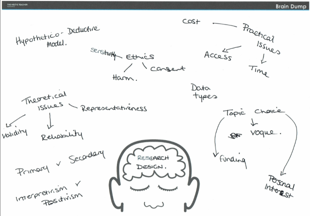 Detail Brain Dump Template Nomer 29