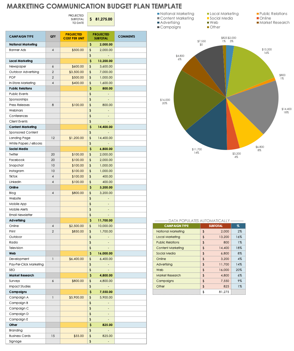 Detail Brand Communication Plan Template Nomer 12