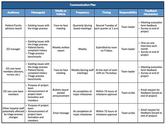 Detail Brand Communication Plan Template Nomer 19