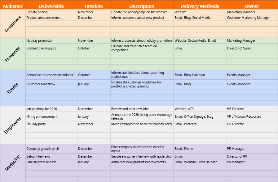 Detail Brand Communication Plan Template Nomer 51