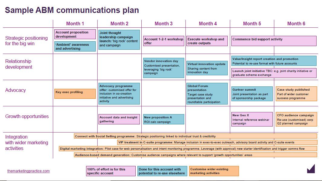 Detail Brand Communication Plan Template Nomer 7