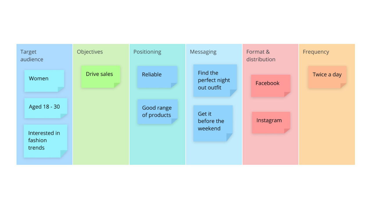 Detail Brand Communication Plan Template Nomer 8