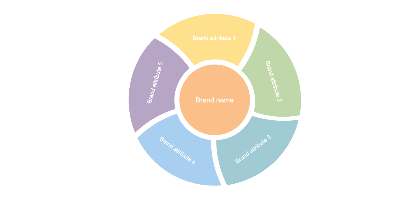 Detail Brand Positioning Template Nomer 2