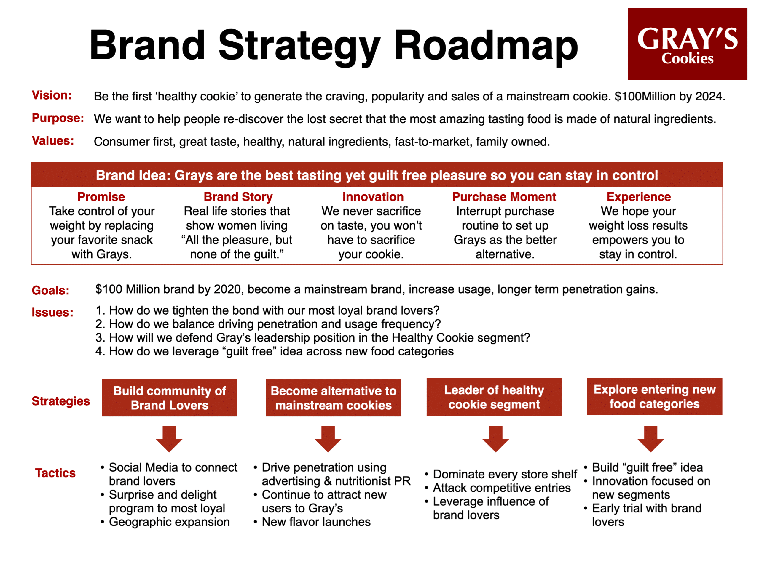 Brand Roadmap Template - KibrisPDR