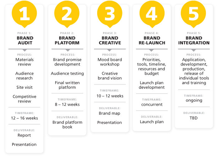 Detail Brand Roadmap Template Nomer 11