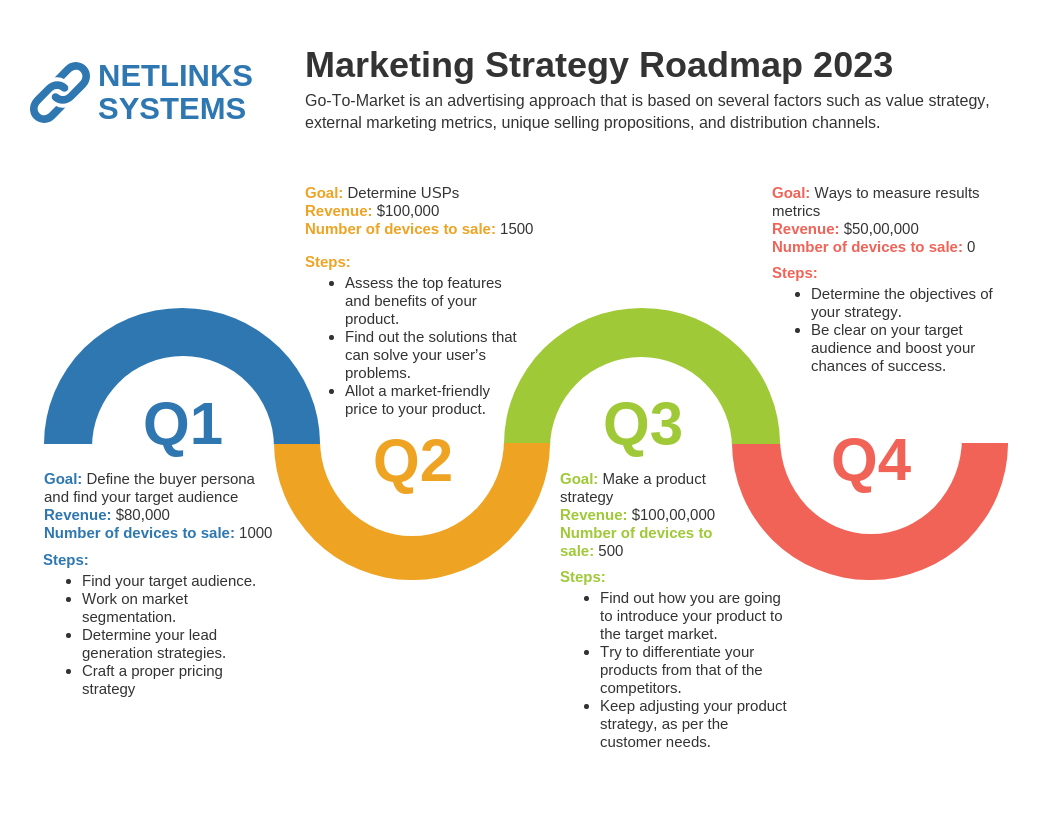 Detail Brand Roadmap Template Nomer 15