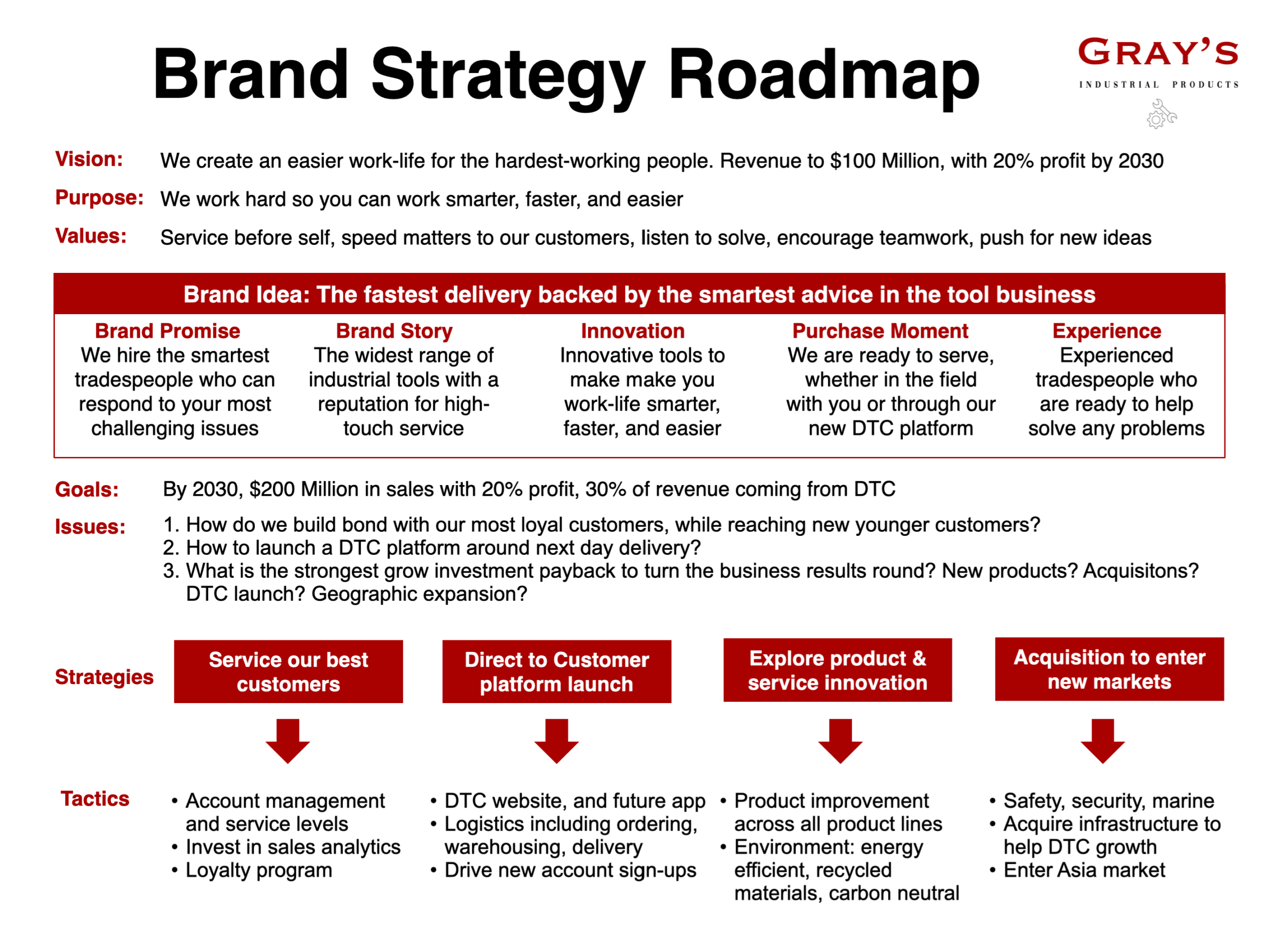 Detail Brand Roadmap Template Nomer 16