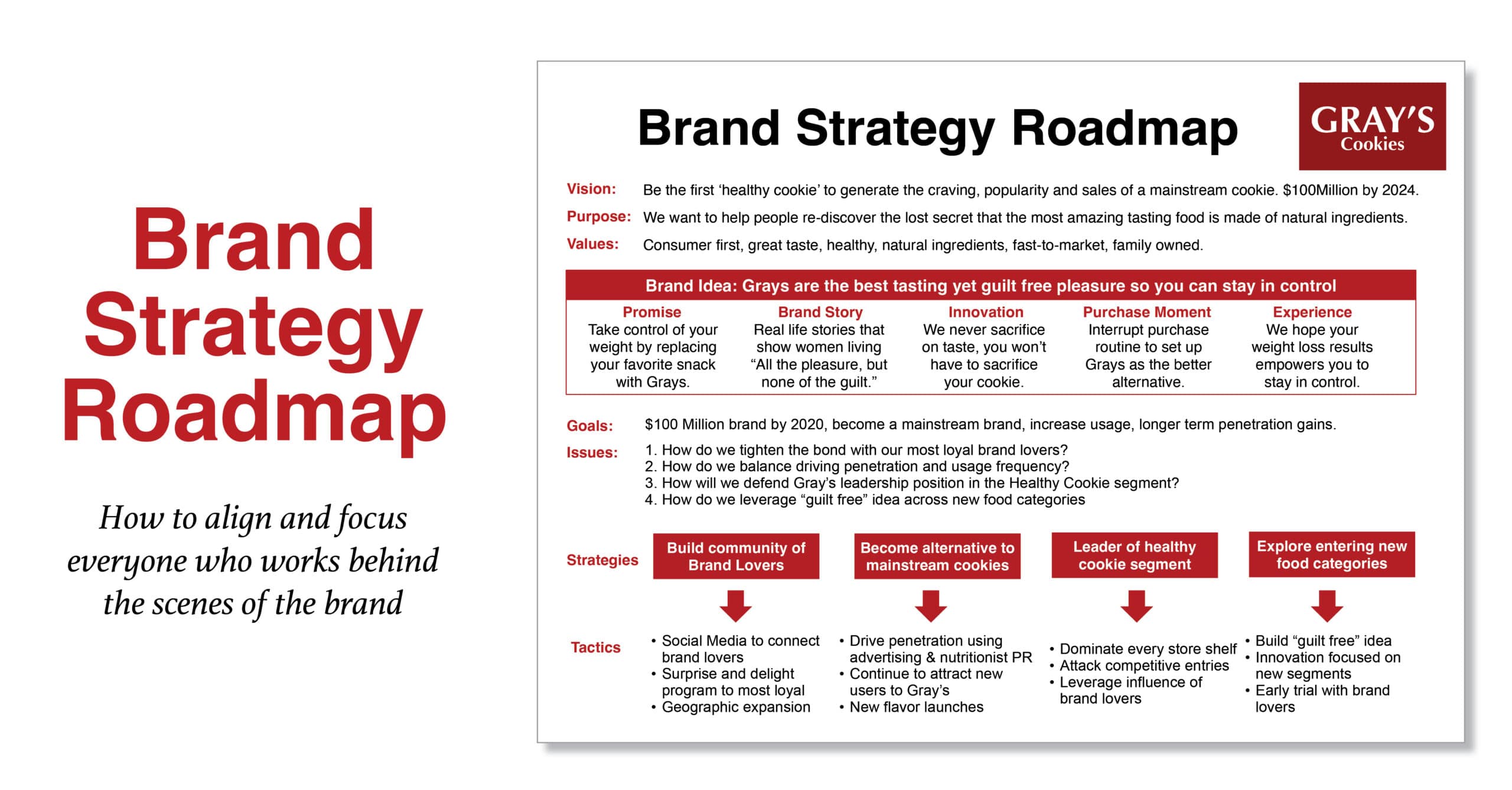 Detail Brand Roadmap Template Nomer 4