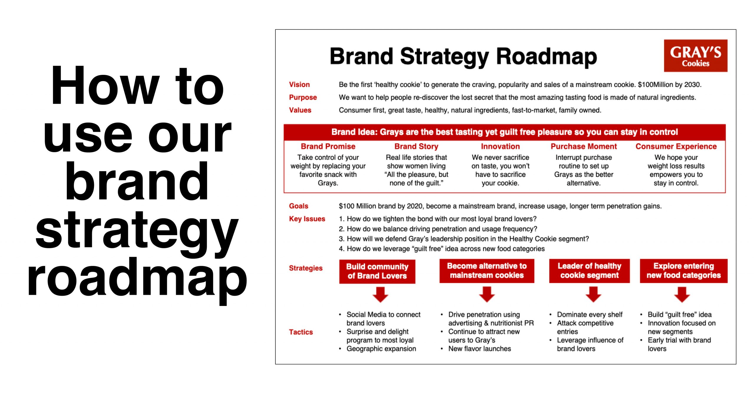 Detail Brand Roadmap Template Nomer 26