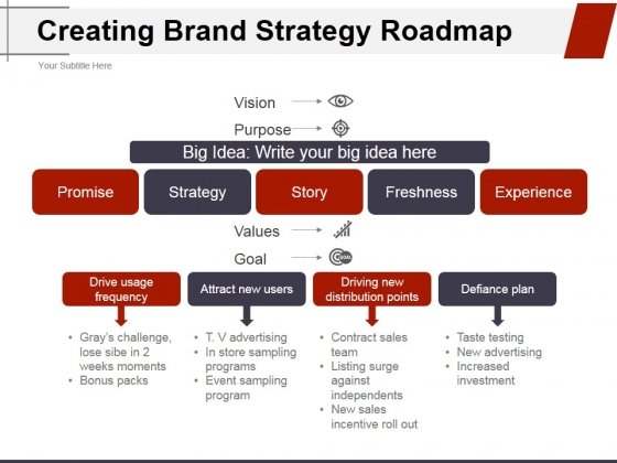 Detail Brand Roadmap Template Nomer 5