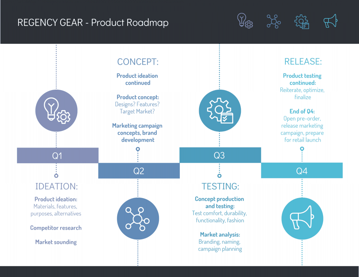 Detail Brand Roadmap Template Nomer 36