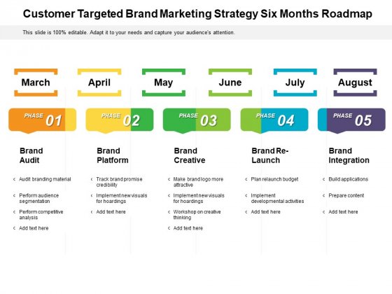 Detail Brand Roadmap Template Nomer 7