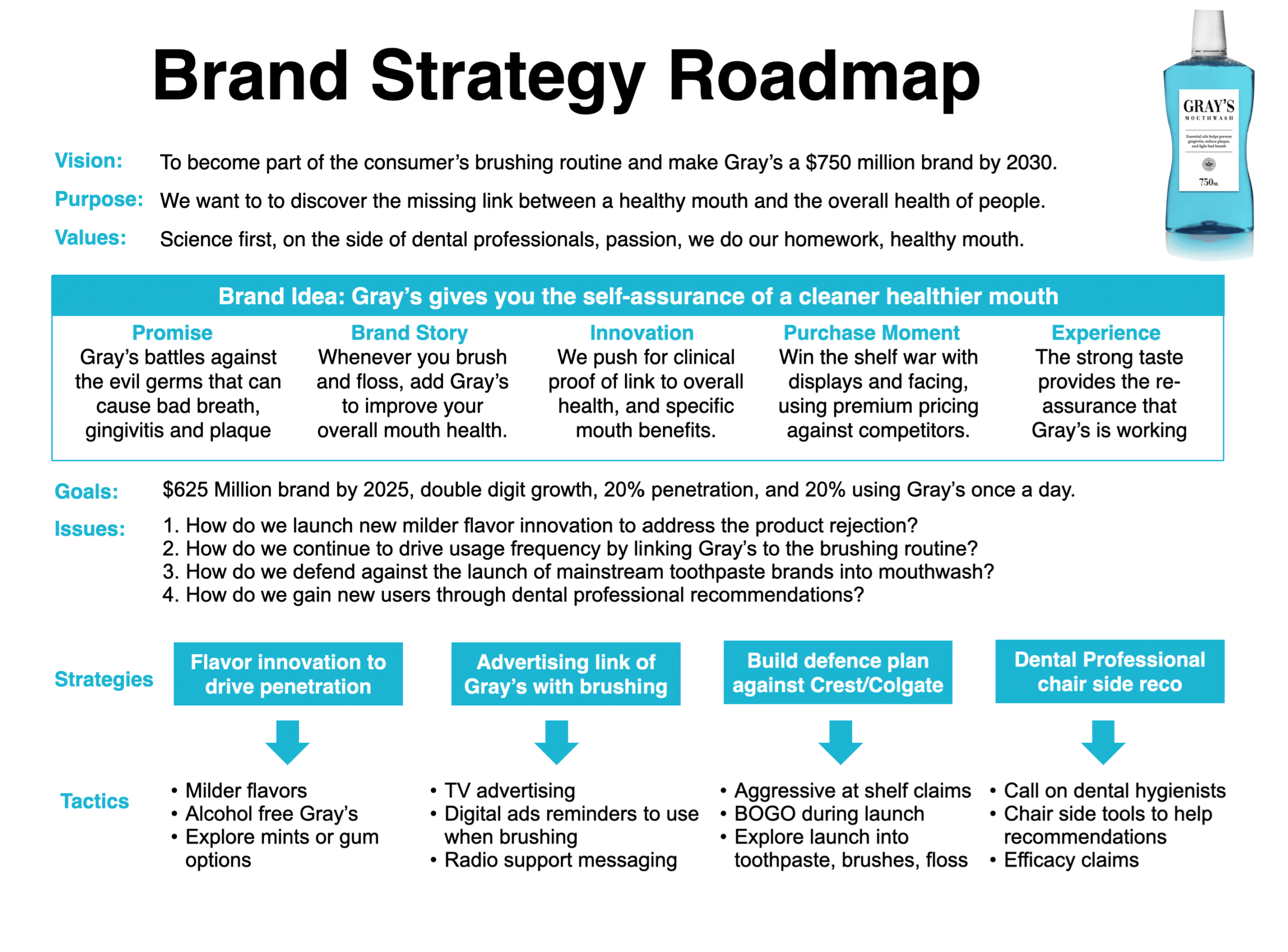 Detail Brand Roadmap Template Nomer 9