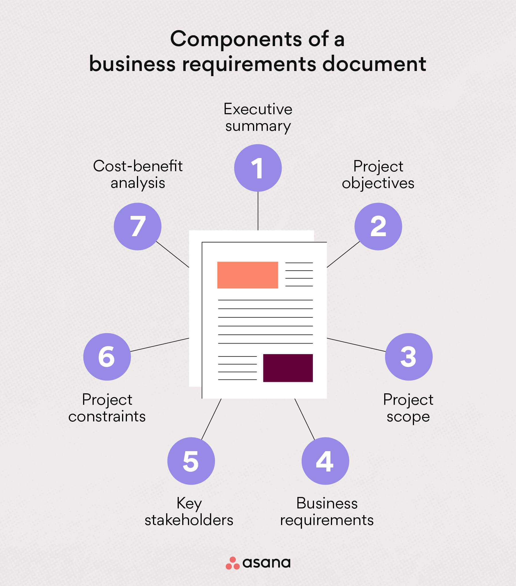 Detail Brd Format Template Nomer 34