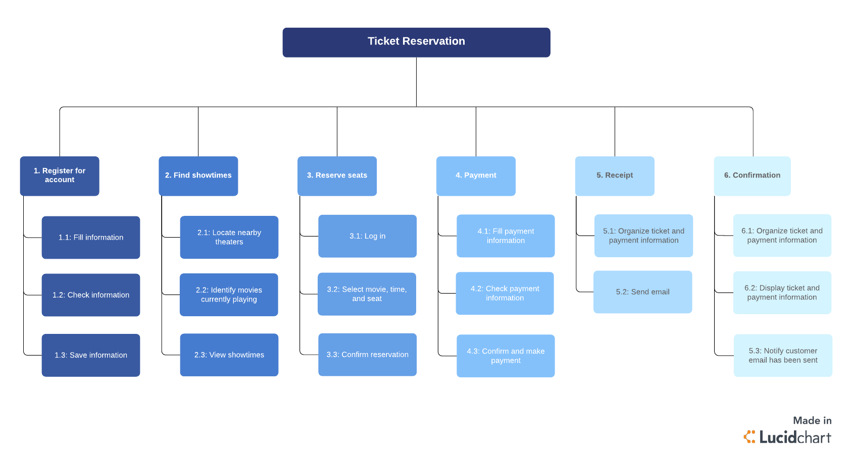 Detail Brd Format Template Nomer 35