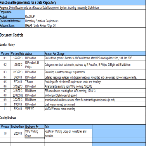 Detail Brd Format Template Nomer 52