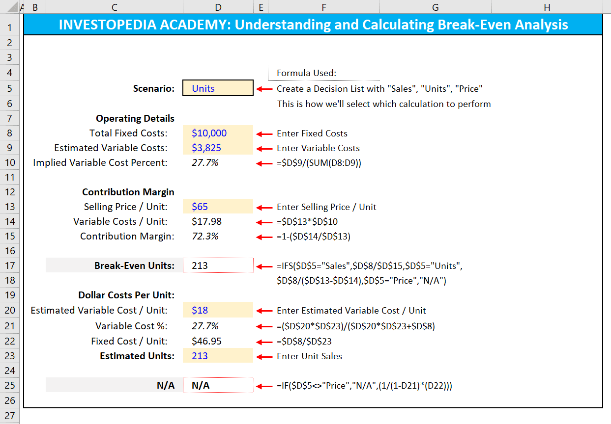 Detail Break Even Point Template Nomer 2