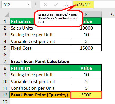 Detail Break Even Point Template Nomer 14