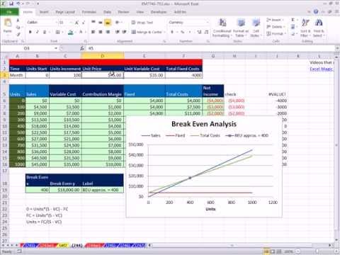 Detail Break Even Point Template Nomer 25