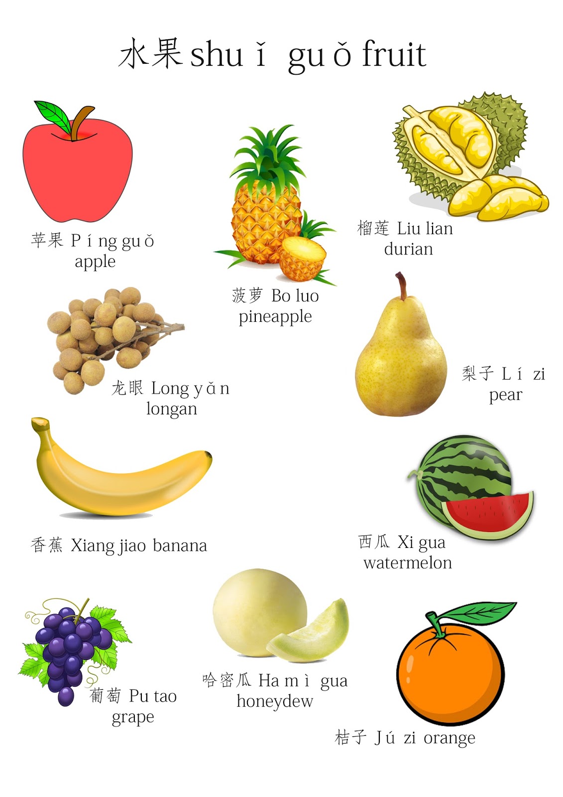 Buah Buahan Dalam Bahasa Mandarin - KibrisPDR