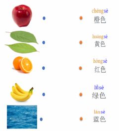 Detail Buah Buahan Dalam Bahasa Mandarin Nomer 41