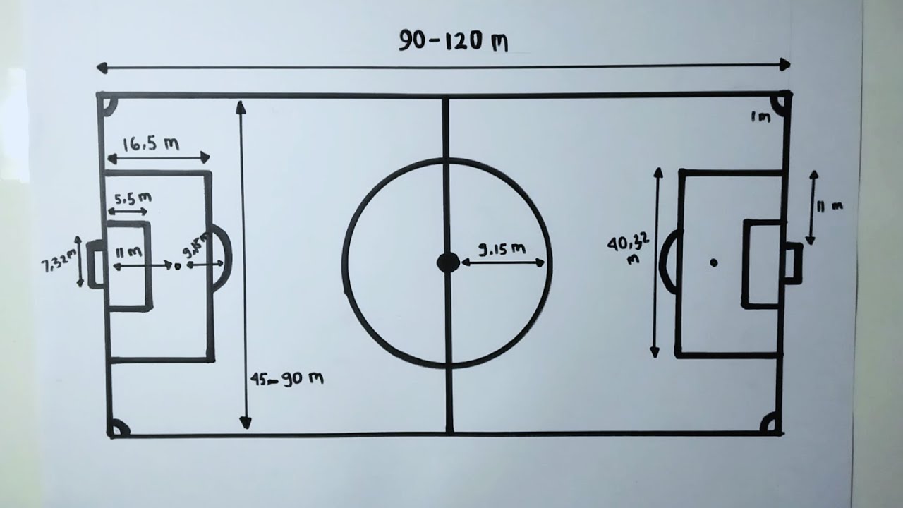 Detail Buat Gambar Lapangan Sepak Bola Beserta Ukurannya Nomer 12
