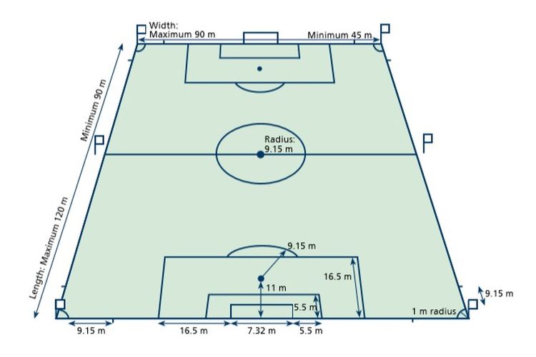 Detail Buat Gambar Lapangan Sepak Bola Beserta Ukurannya Nomer 14