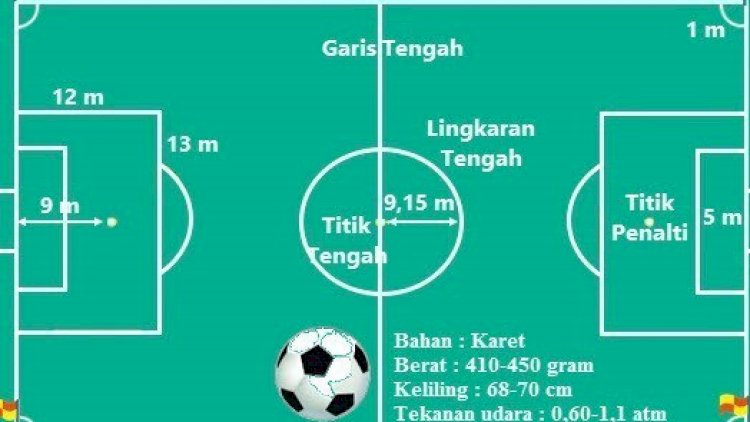 Detail Buat Gambar Lapangan Sepak Bola Beserta Ukurannya Nomer 15