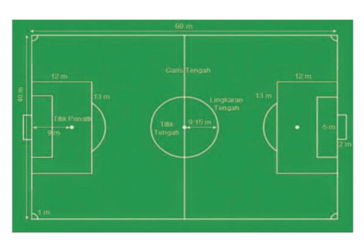 Detail Buat Gambar Lapangan Sepak Bola Beserta Ukurannya Nomer 18